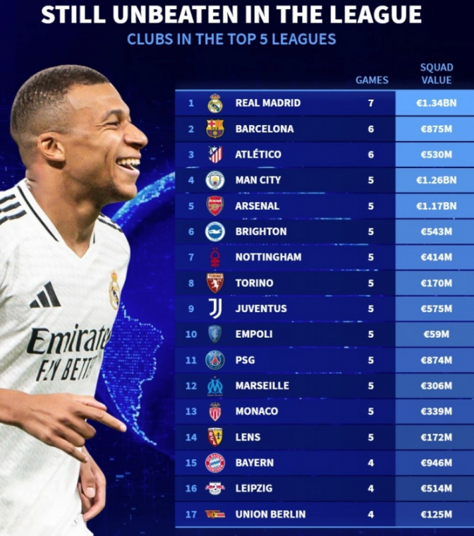 为位置重叠 为位置重叠